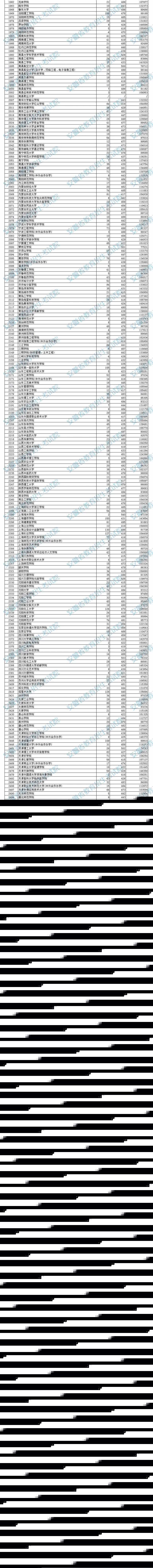刚刚！阜阳中考录取结果可查丨阜阳一中、三中…录取分数线公布丨安徽高招二本投档线公布